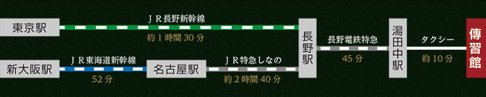 電車でお越しの場合